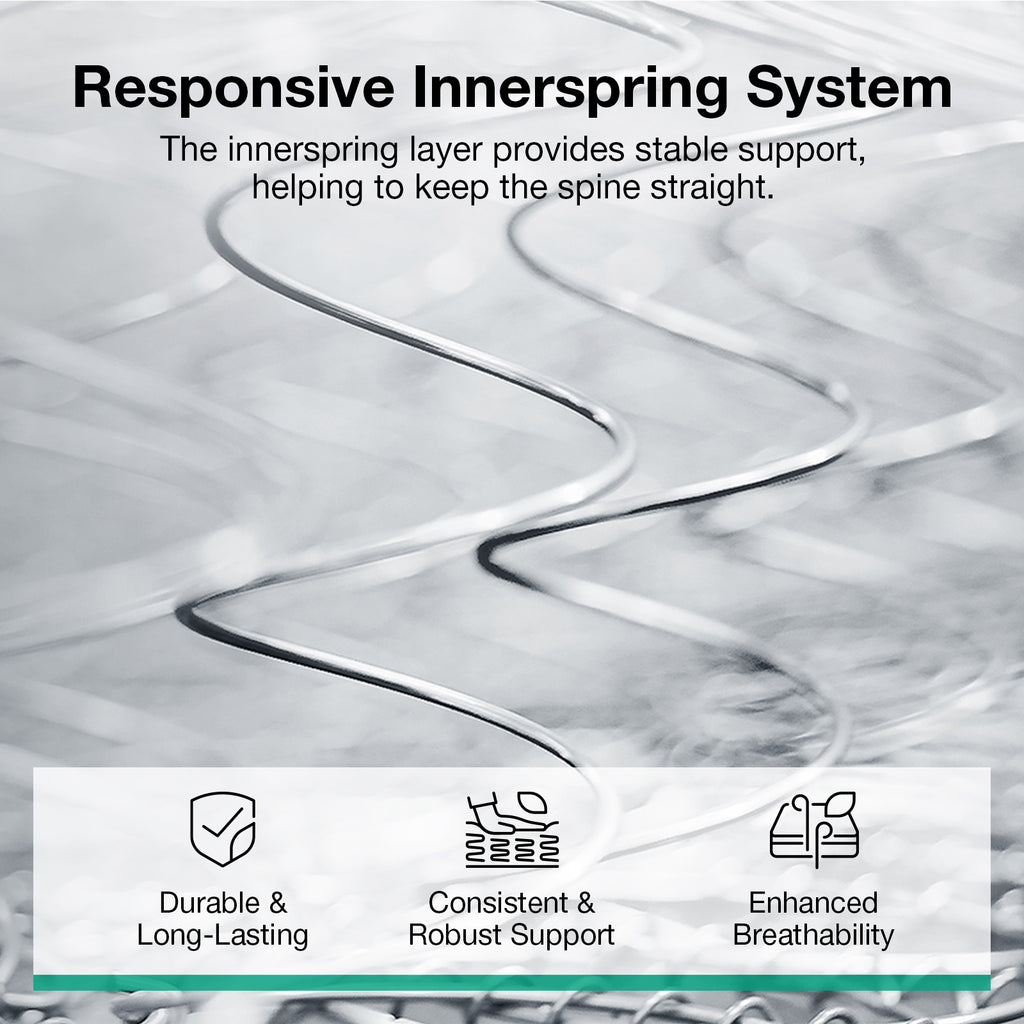 SweetNight 6\u002F8\u002F10\u002F12\u002F14 inch Memory Foam Hybrid Mattress With Pocket Springs, Twin Xl, Full, Queen, King, Sizes In A Box, Medium Firm, Mattresses For Support Comfort, Fiberglass-Free