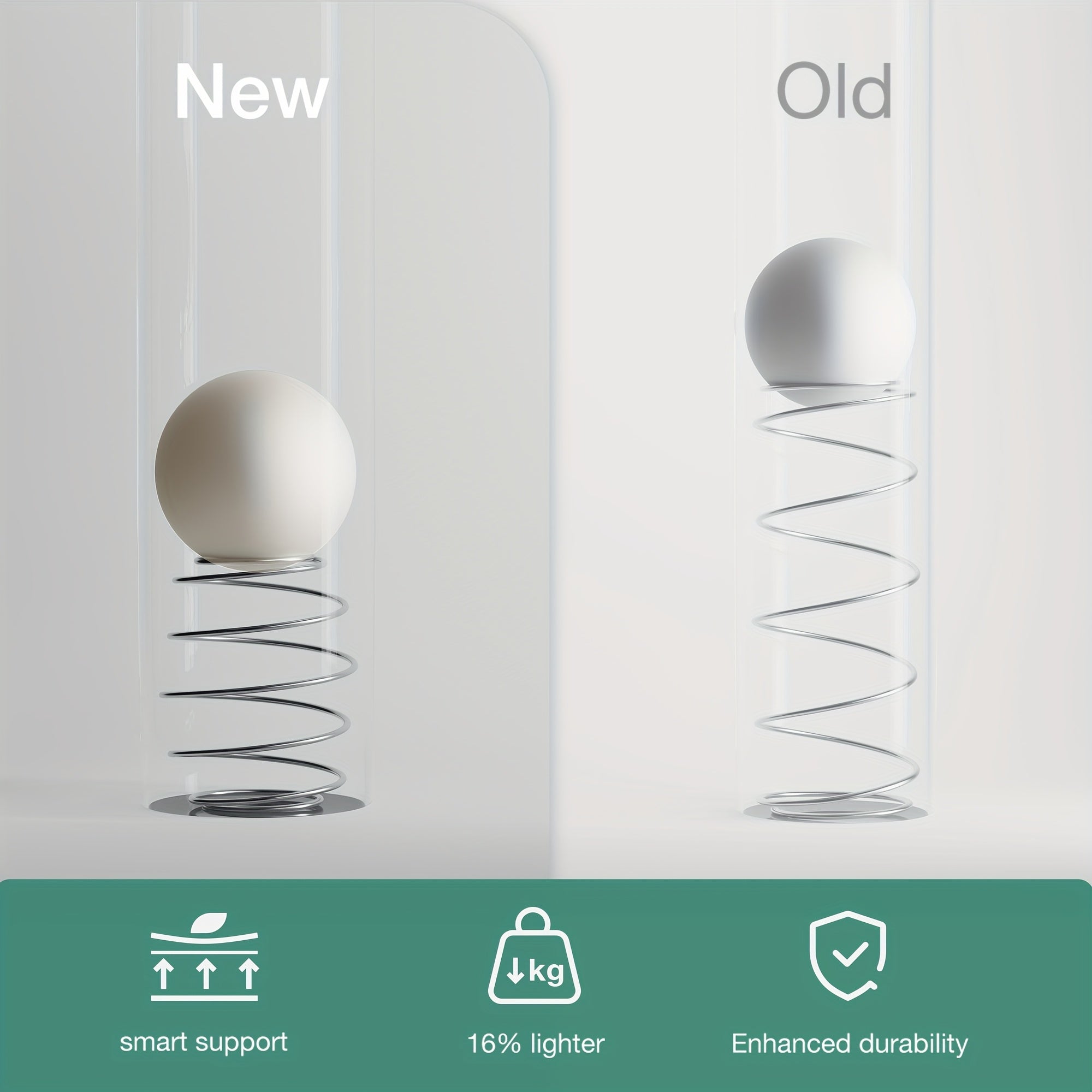 8 10 12 14 Inch Novilla Pocket Spring Hybrid Foam Mattress, Plush Mattress, SmartS Coil, Pillow Top Design And Motion Isolation, Ultra Plush Noah Pocket Spring Mattress, Mattress Single Size