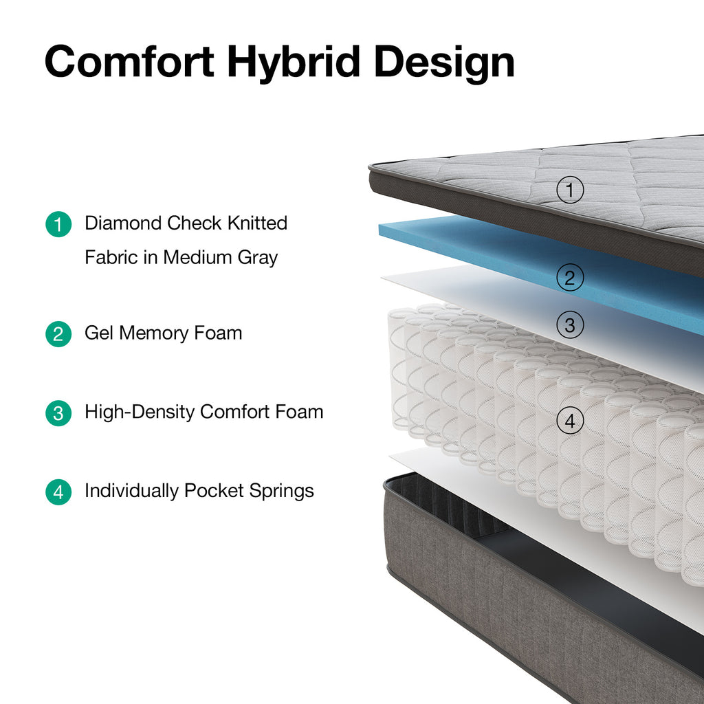 SweetNight 6\u002F8\u002F10\u002F12\u002F14 inch Memory Foam Hybrid Mattress With Pocket Springs, Twin Xl, Full, Queen, King, Sizes In A Box, Medium Firm, Mattresses For Support Comfort, Fiberglass-Free