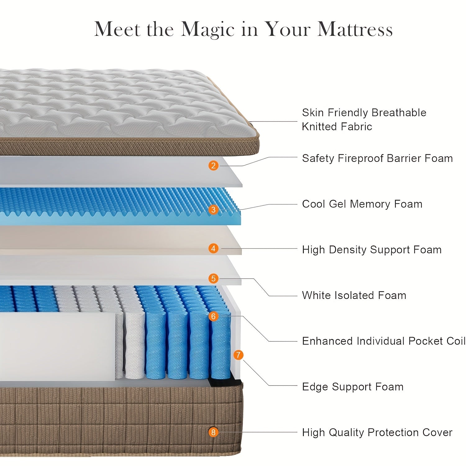 Luxury Gel Memory Foam & Pocket Spring Hybrid Mattress - 10\