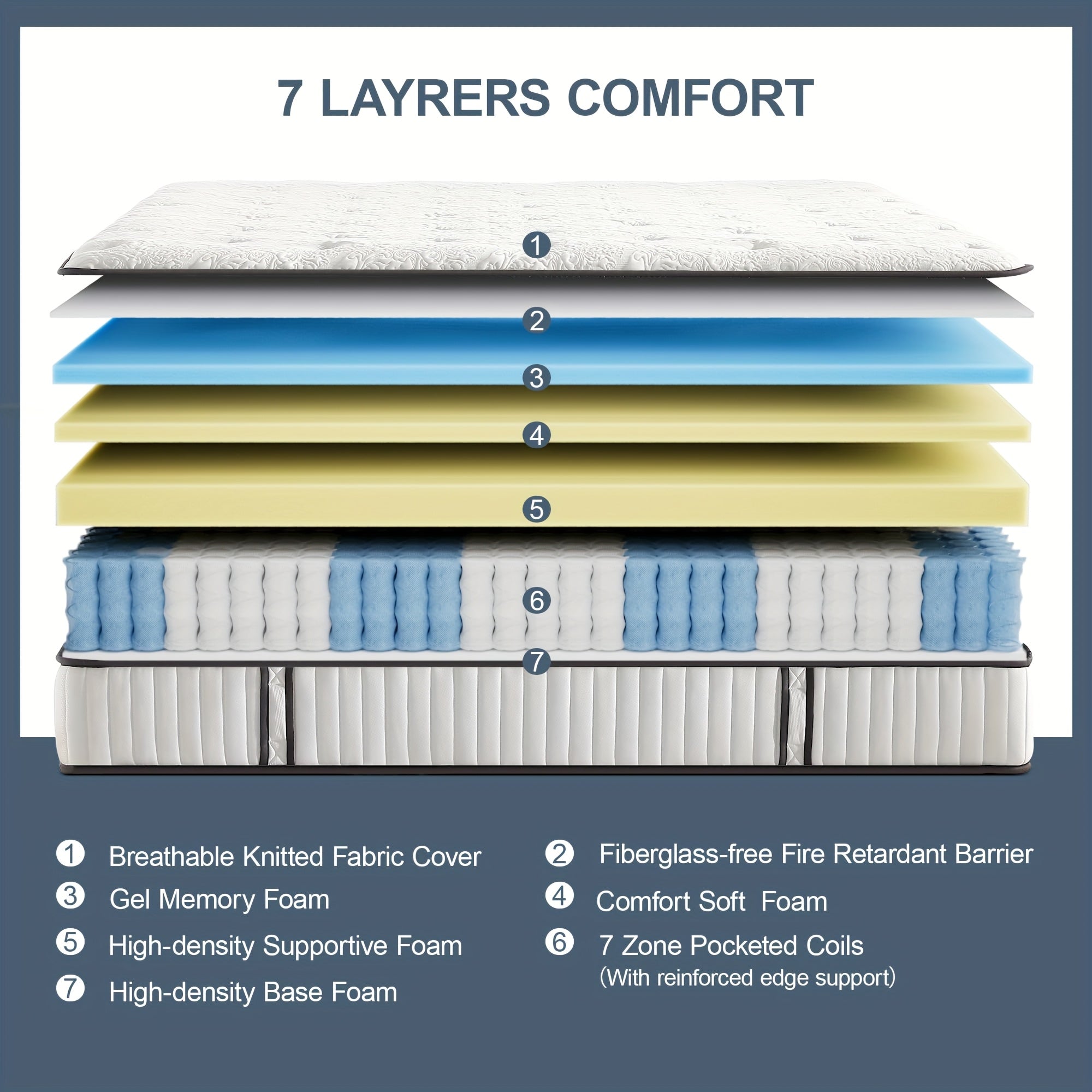 Memory Foam Mattress, Individual Pocket Springs, Thick Cushion Layer, Home Bedroom, Comfortable Support Elastic Sponge, Thick Latex Mattress, Zoned Support, Breathable Fabric, Master Bedroom, Easy - to - Clean, Bedroom Furniture, Comfortable Sleep