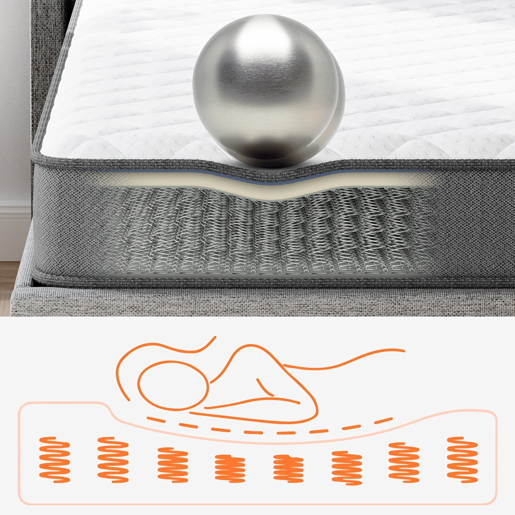 6 Inch Hybrid Mattress In A Box, with Memory Foam And Spring, Medium Firm, Motion Isolation