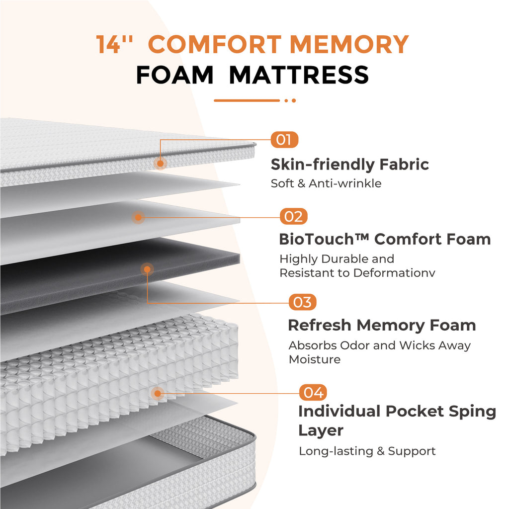 SweetNight 6\u002F8\u002F10\u002F12\u002F14 inch Memory Foam Hybrid Mattress With Pocket Springs, Twin Xl, Full, Queen, King, Sizes In A Box, Medium Firm, Mattresses For Support Comfort, Fiberglass-Free